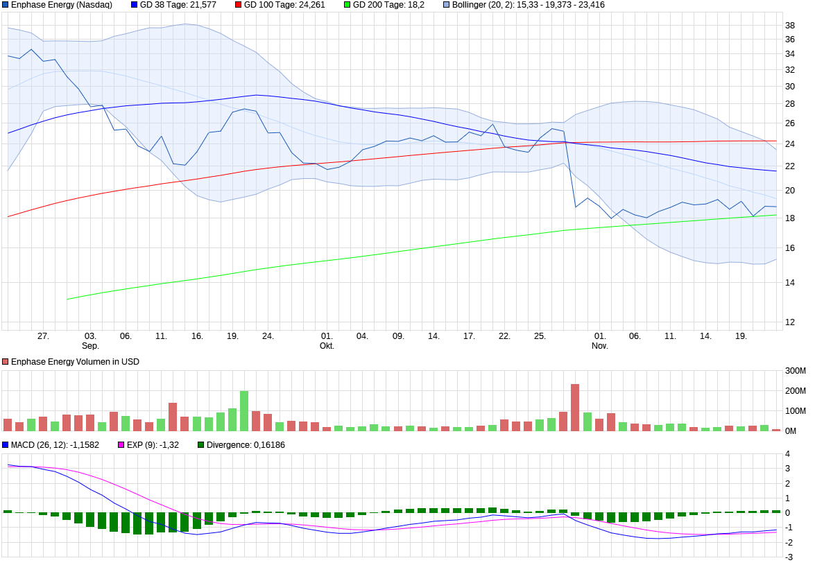 chart_quarter_enphaseenergy.png