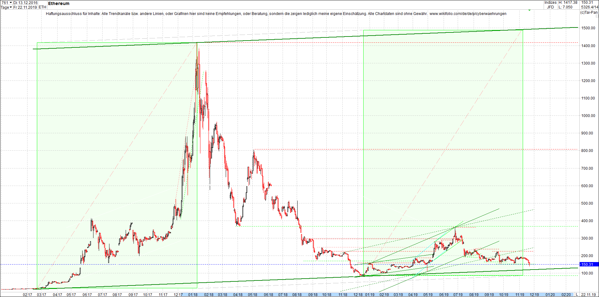 ethereum_chart_heute_abend.png