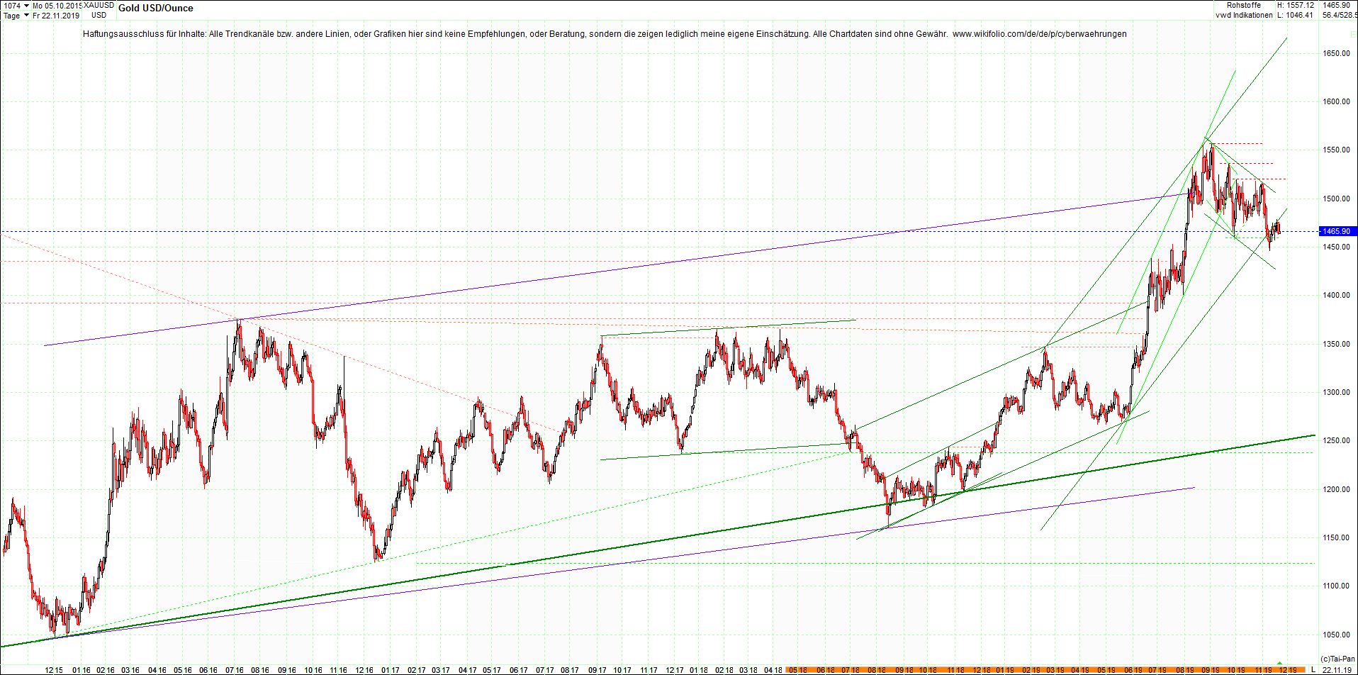 gold_chart_heute_abend.png