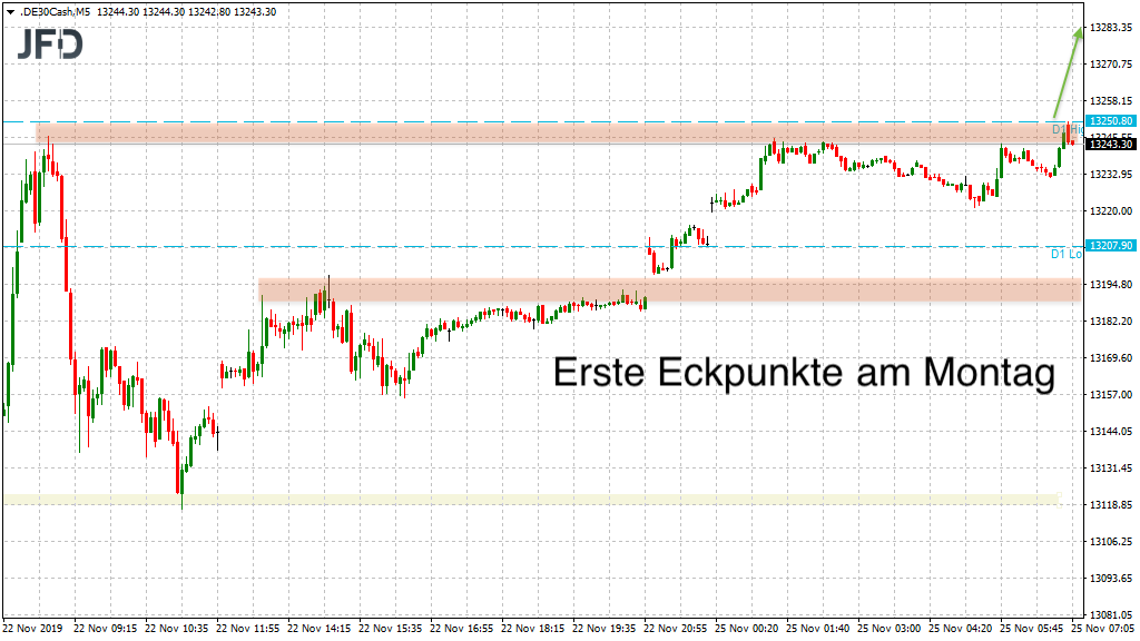 20191125_dax_vorboerse_zoom_jfd.png