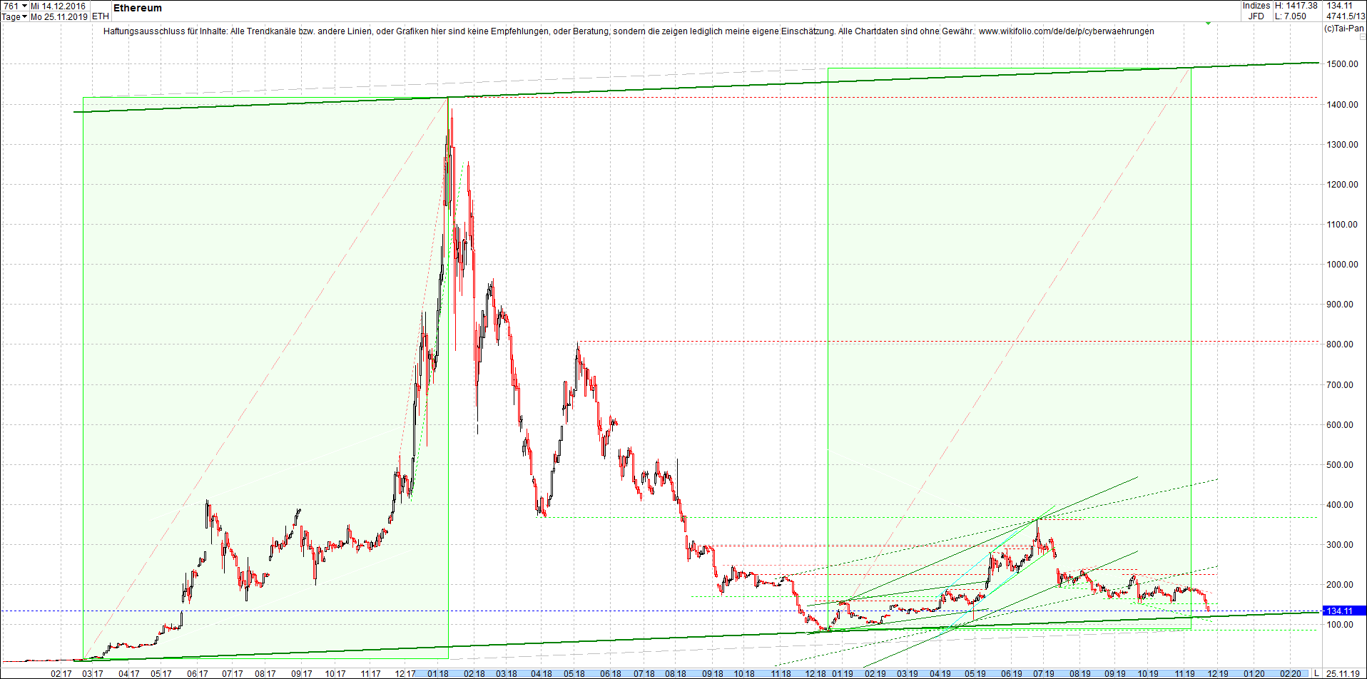 ethereum_chart_heute_morgen.png