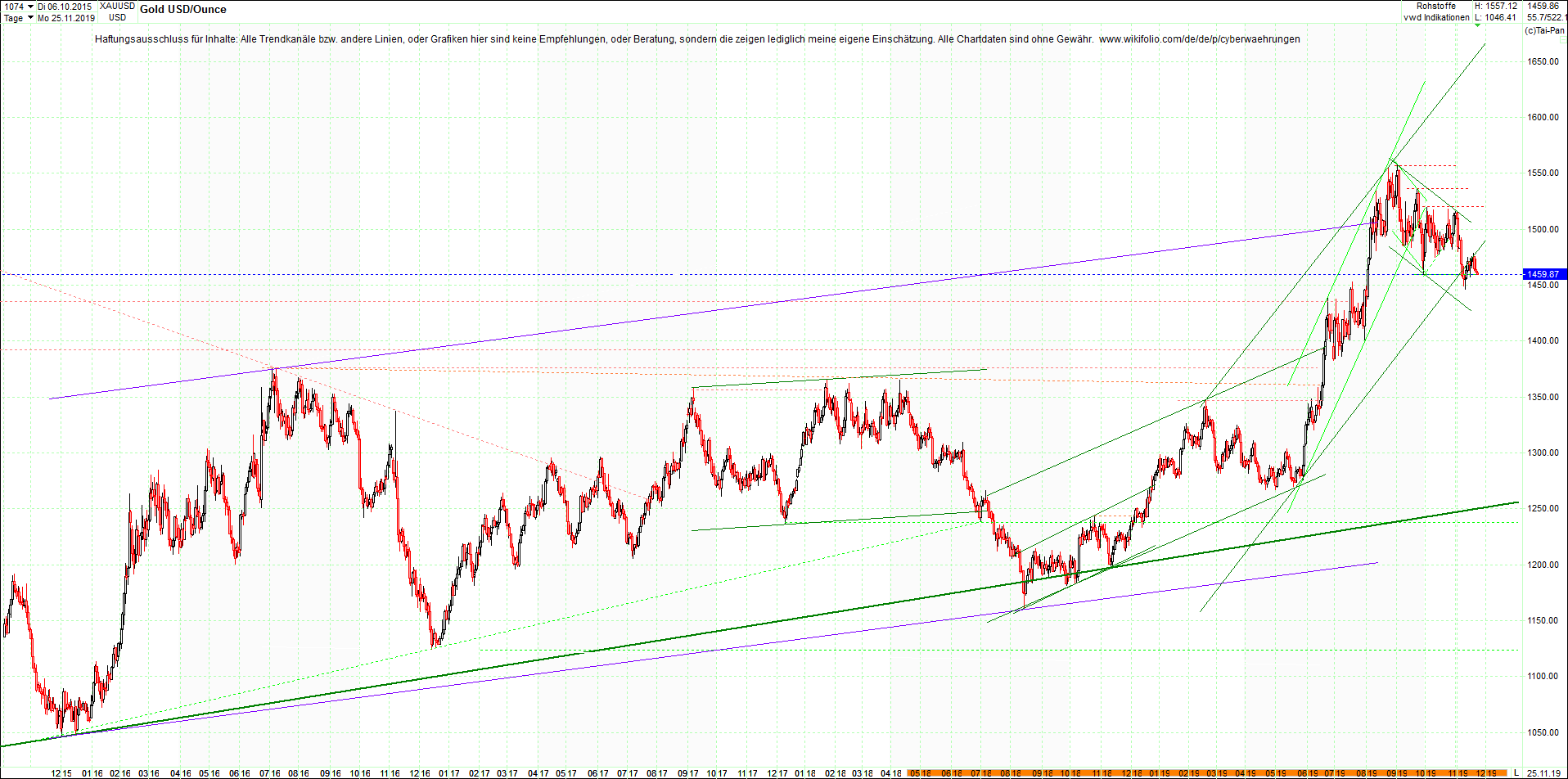 gold_chart_heute__morgen.png