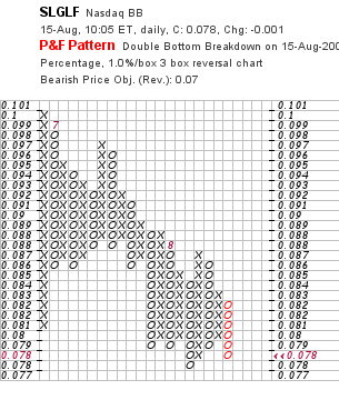 chart_p&f.png