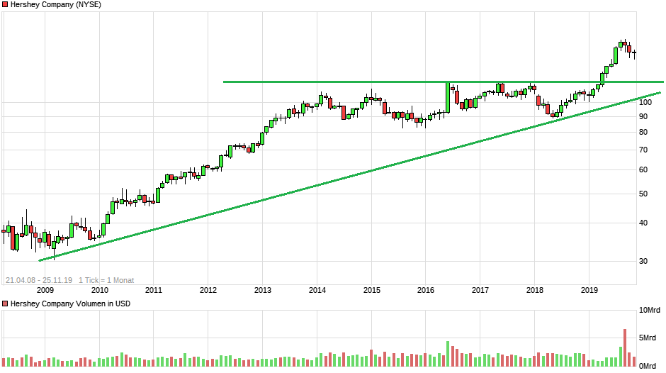 chart_free_hersheycompany.png