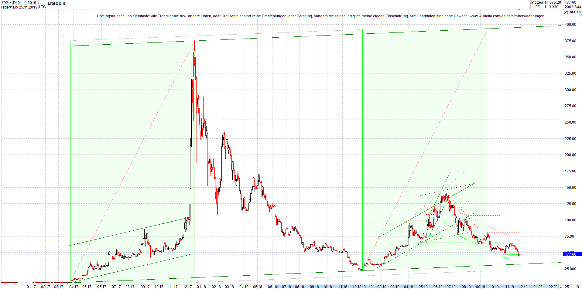 litecoin_(ltc)_chart_heute_abend.png