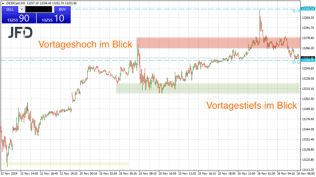 20191126_dax_vorboerse_tagesmarken_jfd.png