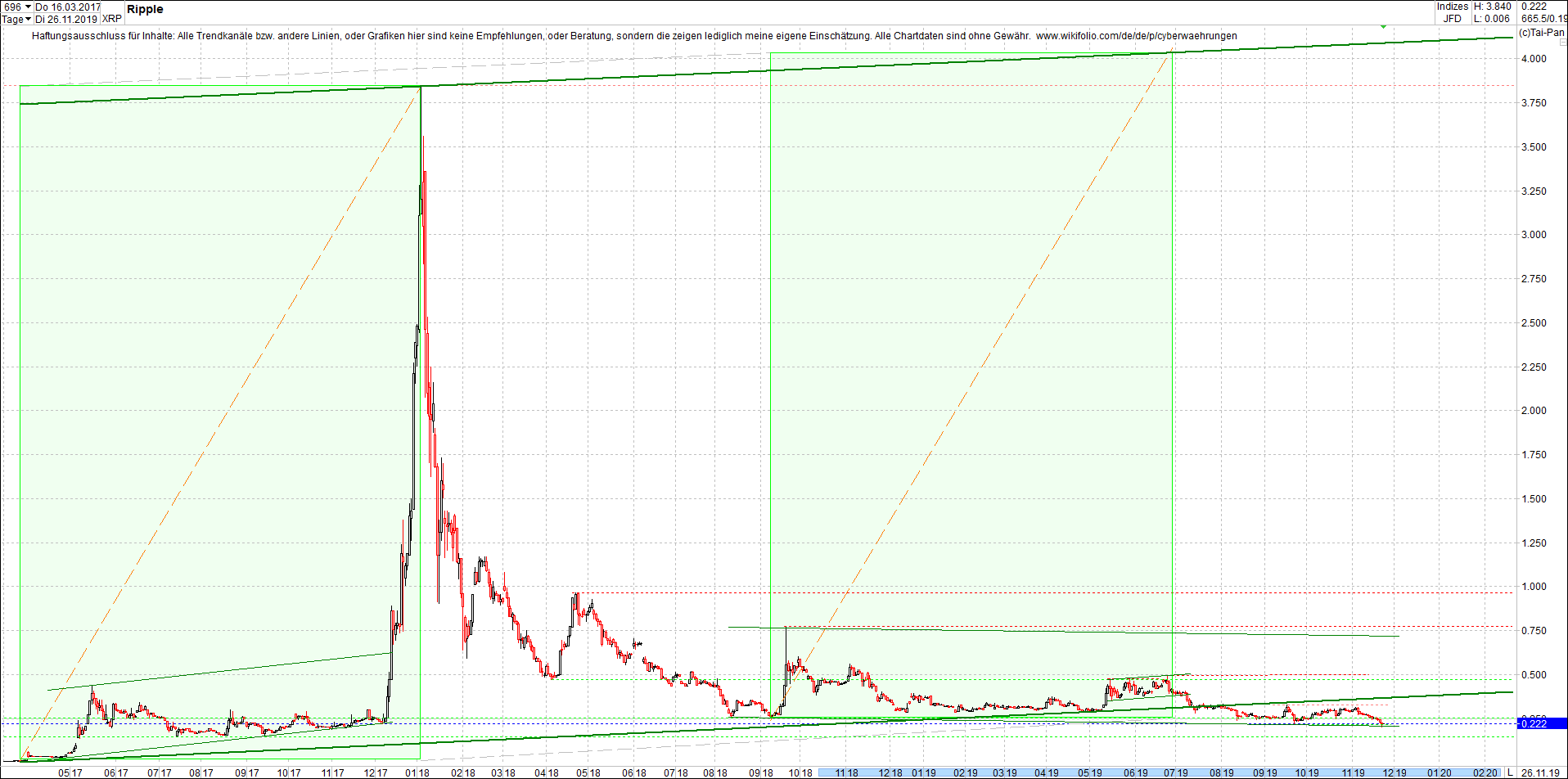 ripple_(xrp)_chart_heute_morgen.png