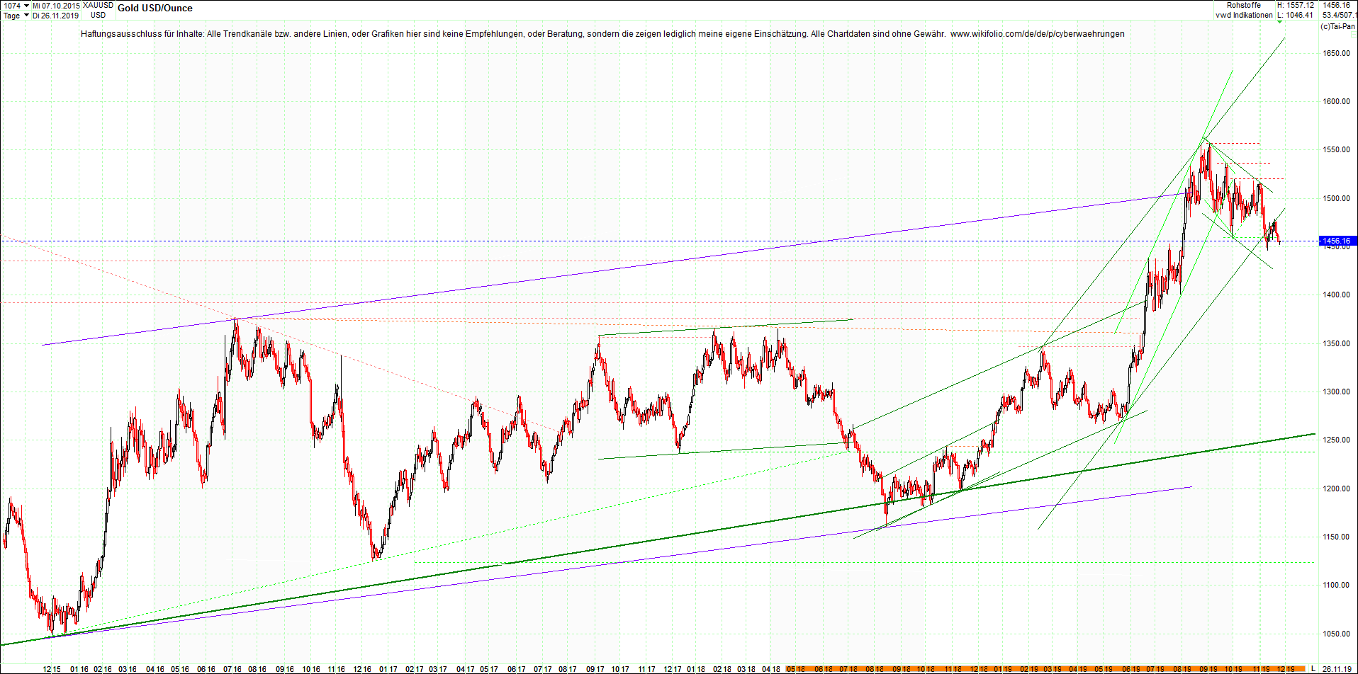 gold_chart_heute__morgen.png