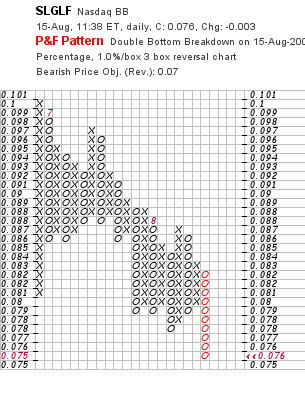 chart_p&f.png