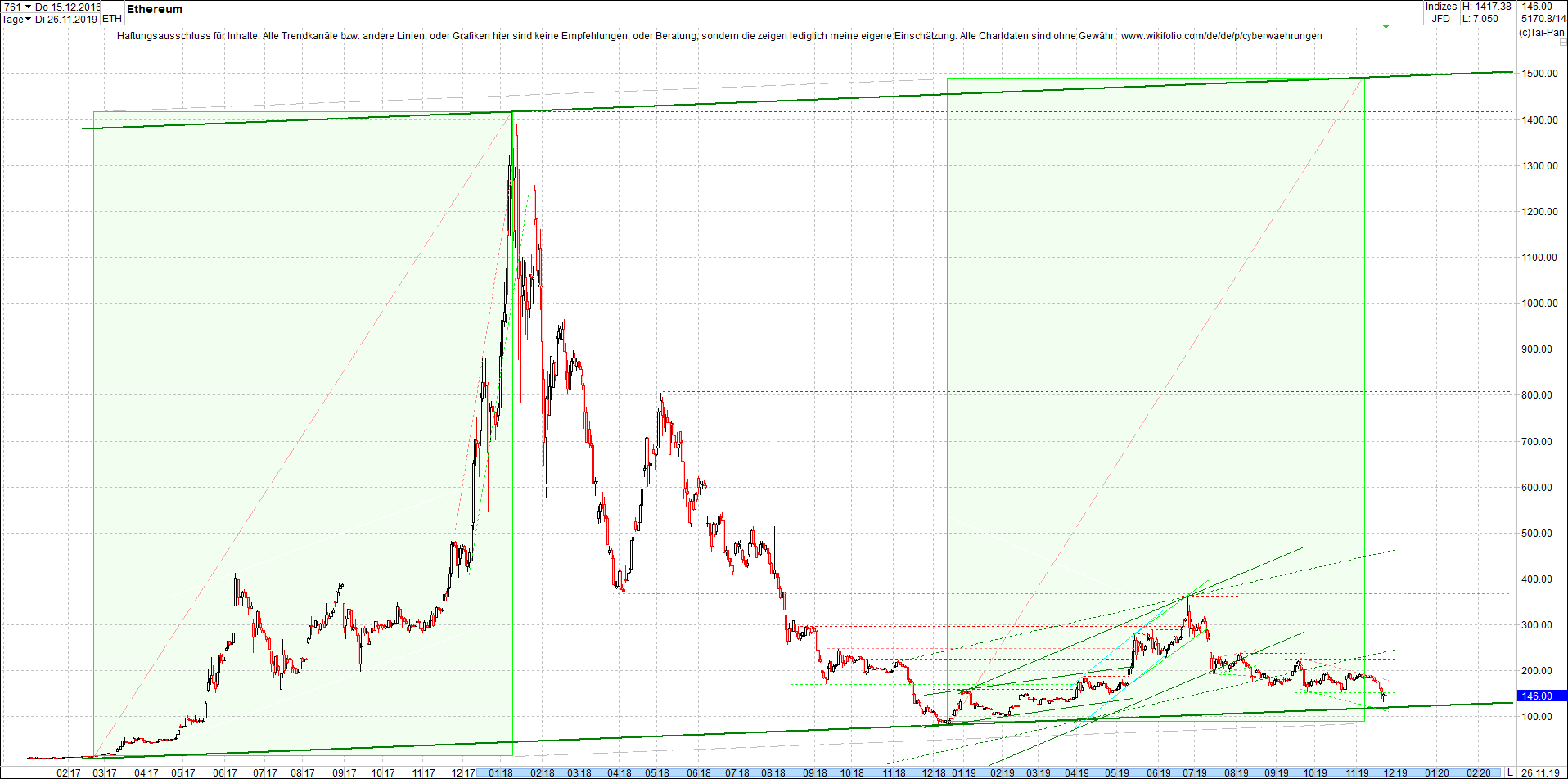 ethereum_chart_heute_abend.png