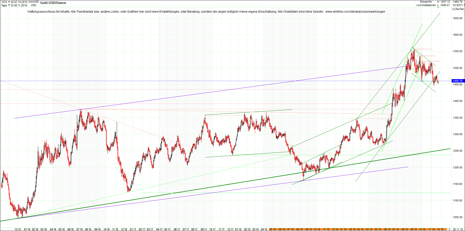 gold_chart_heute_abend.png