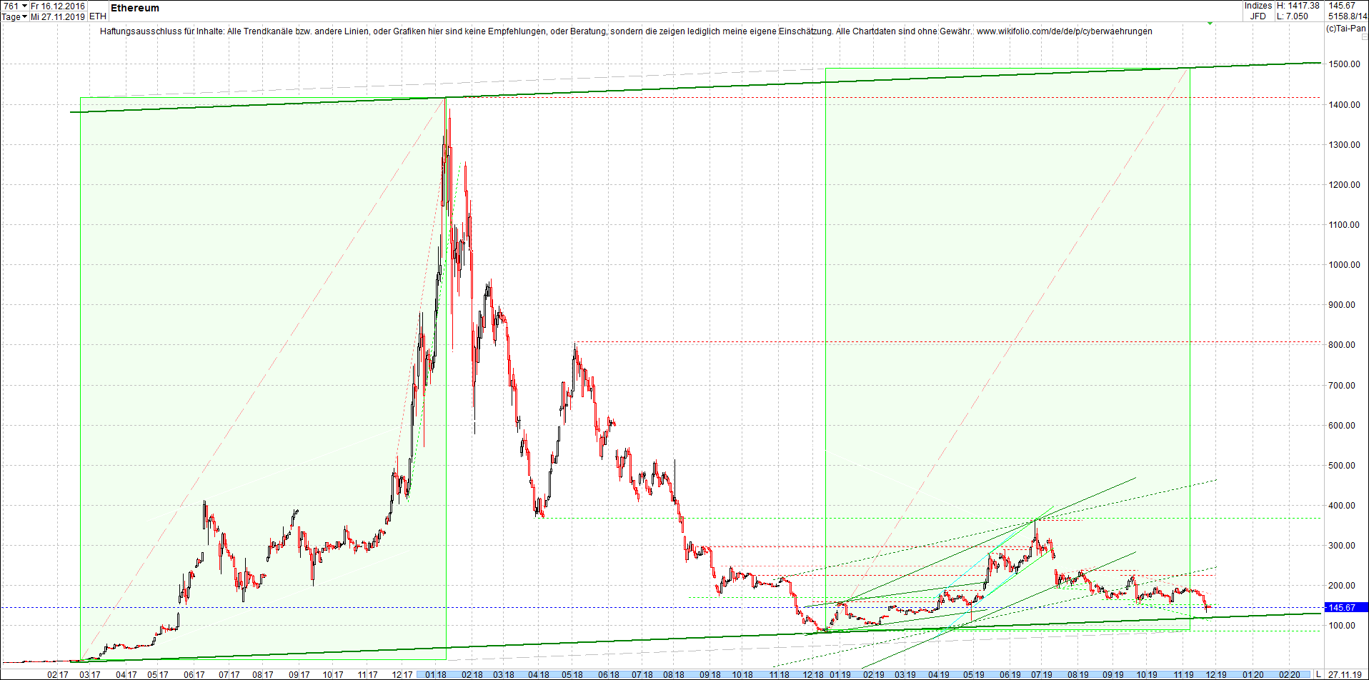 ethereum_chart_heute_morgen.png