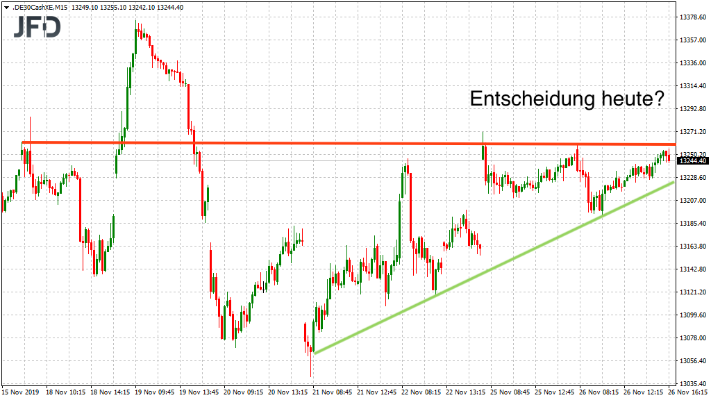 20191127_dax_xetra_tage_entscheidung_jfd.png