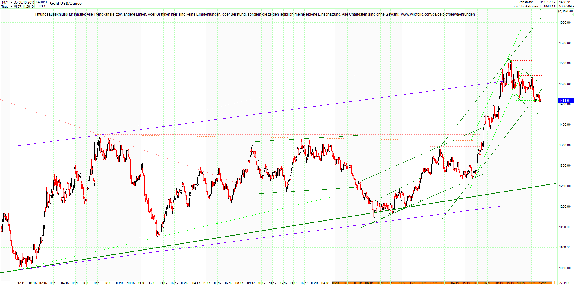 gold_chart_heute__morgen.png