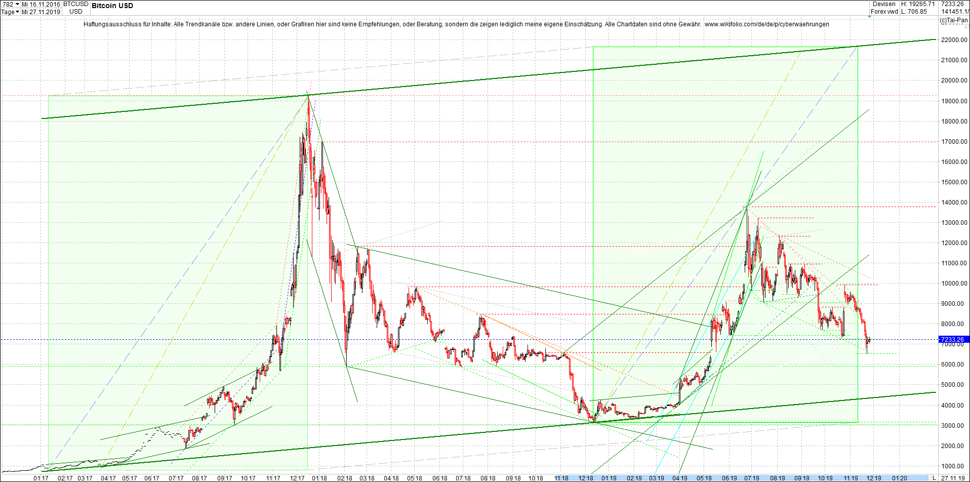 bitcoin_chart_heute_nachmittag.png