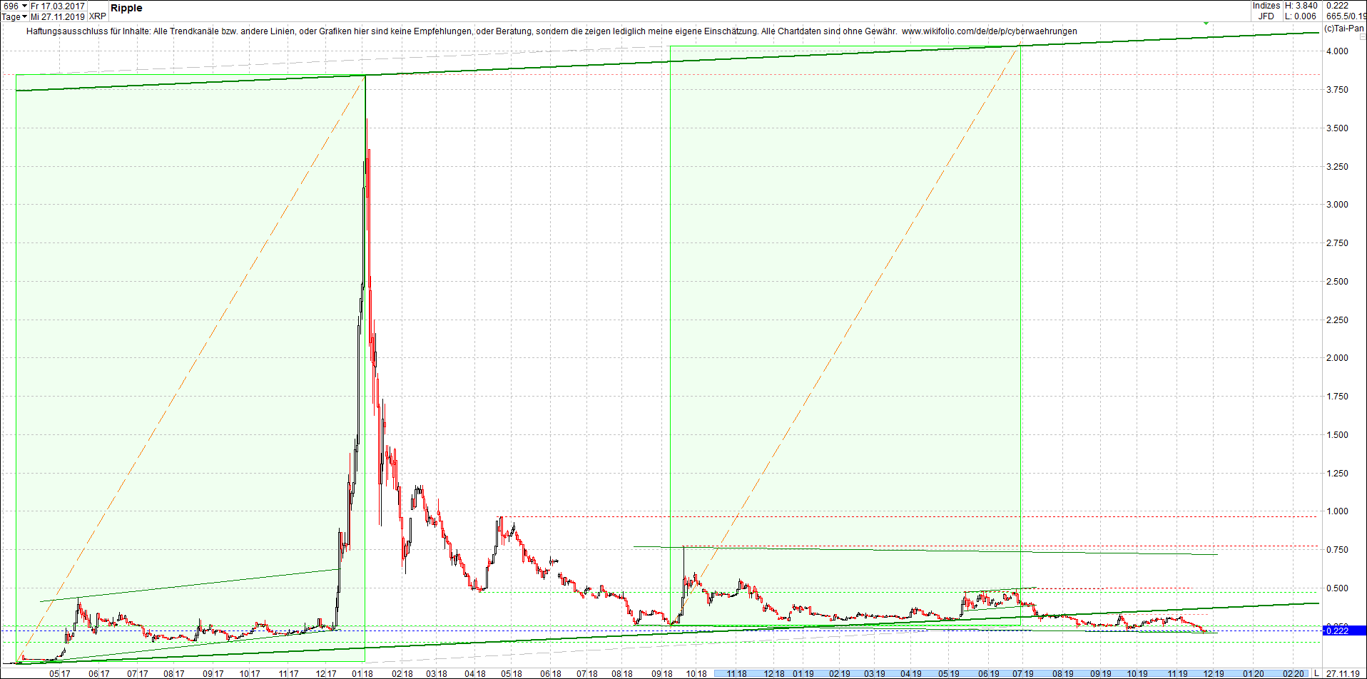 ripple_(xrp)_chart_heute_abend.png