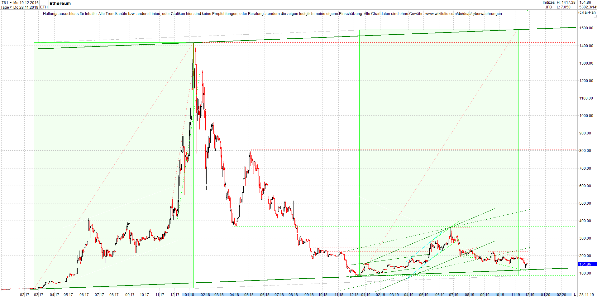 ethereum_chart_heute_morgen.png