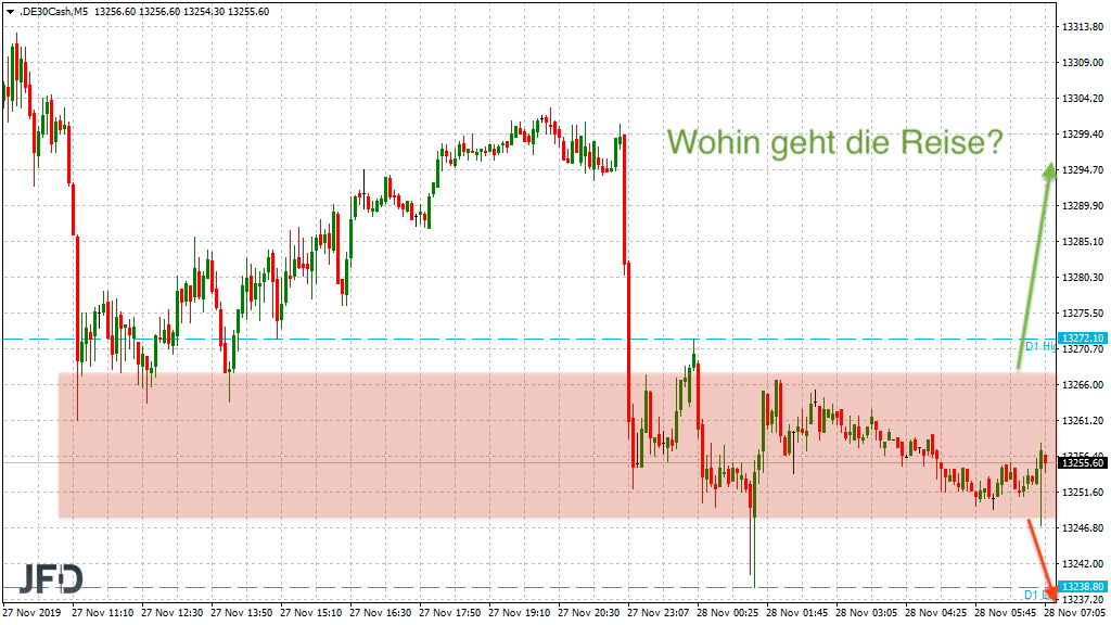 20191128_dax_vorboerse_tendenzen_jfd.png