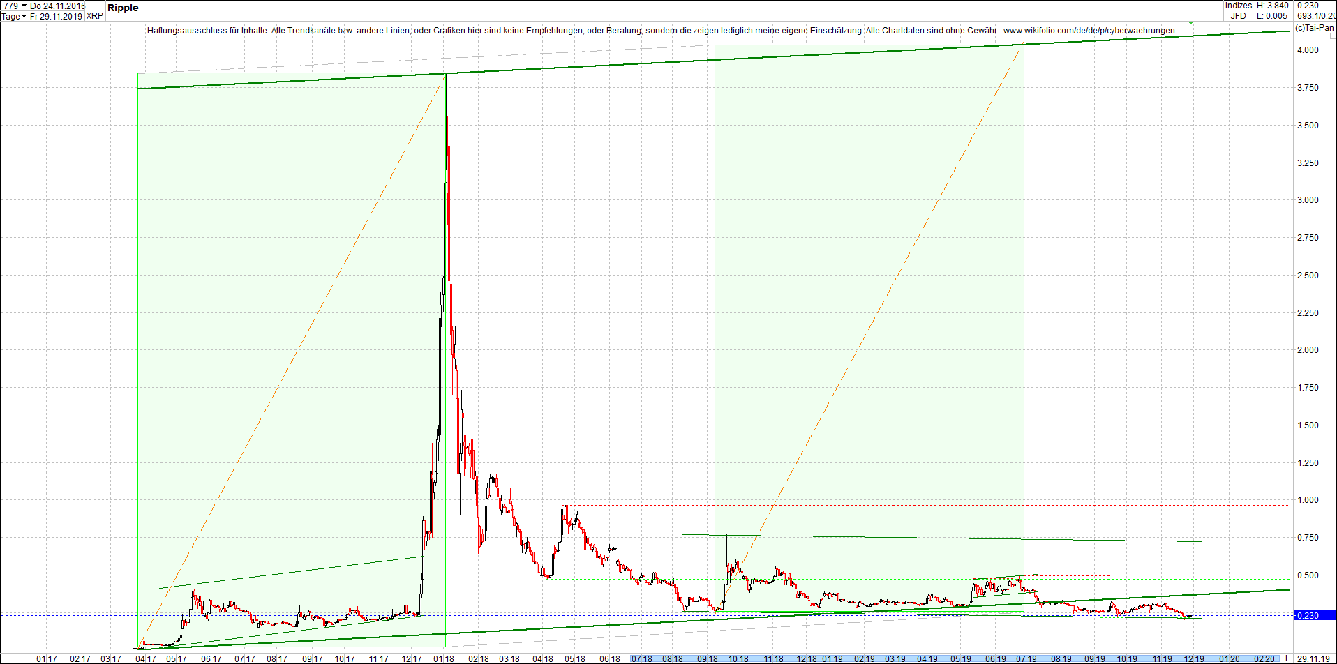 ripple_(xrp)_chart_heute_abend.png