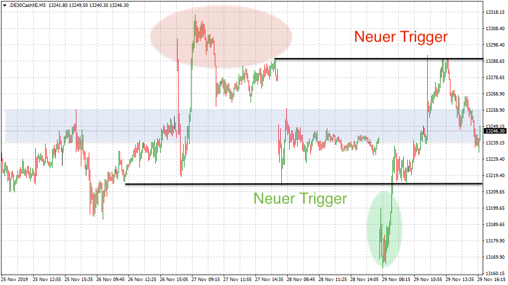 20191201_dax_xetra_wochenverlauf_markante_....png