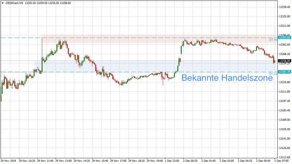 20191202_dax_vorboerse_handelszone.png