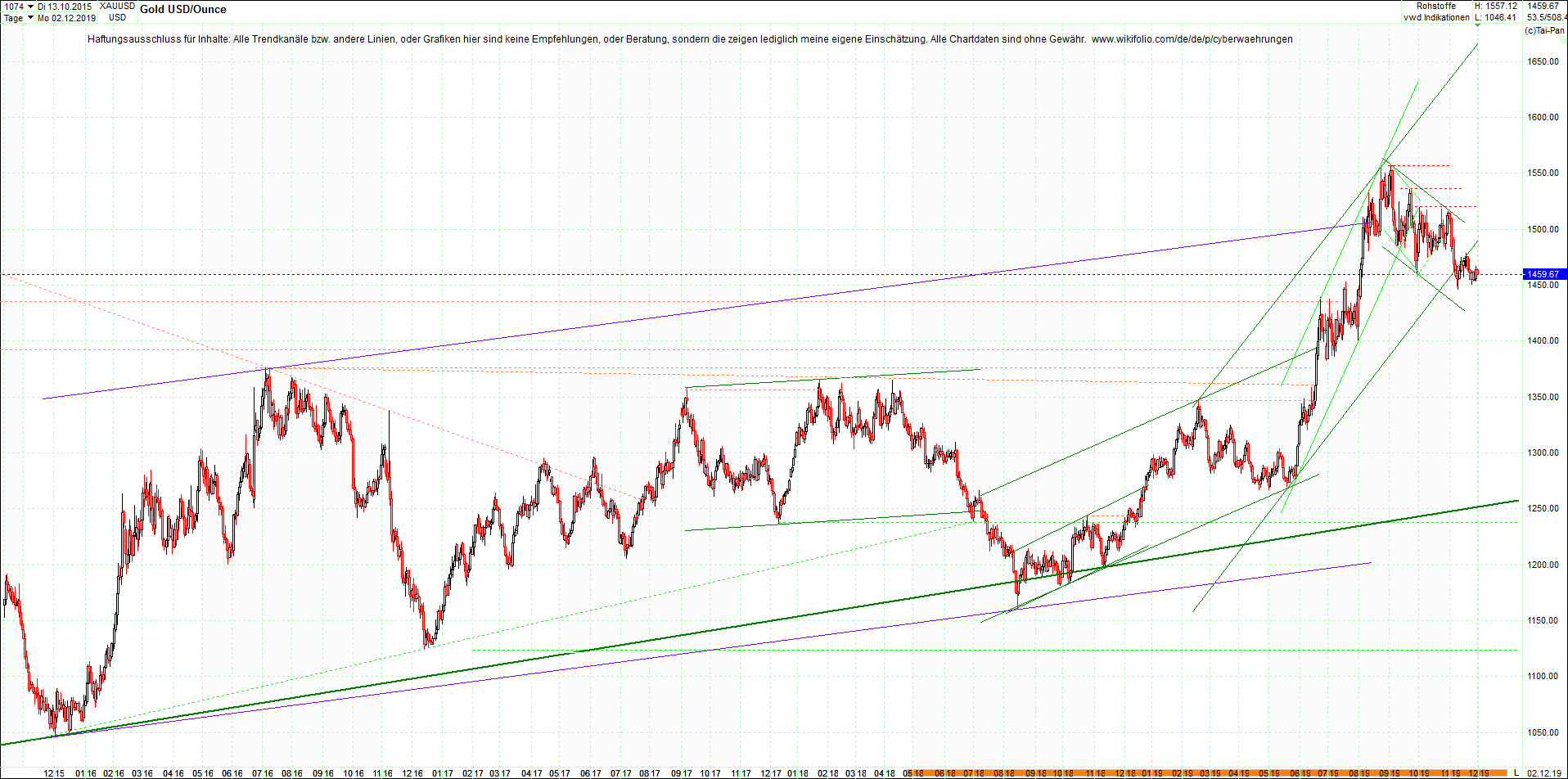 gold_chart_heute__morgen.png