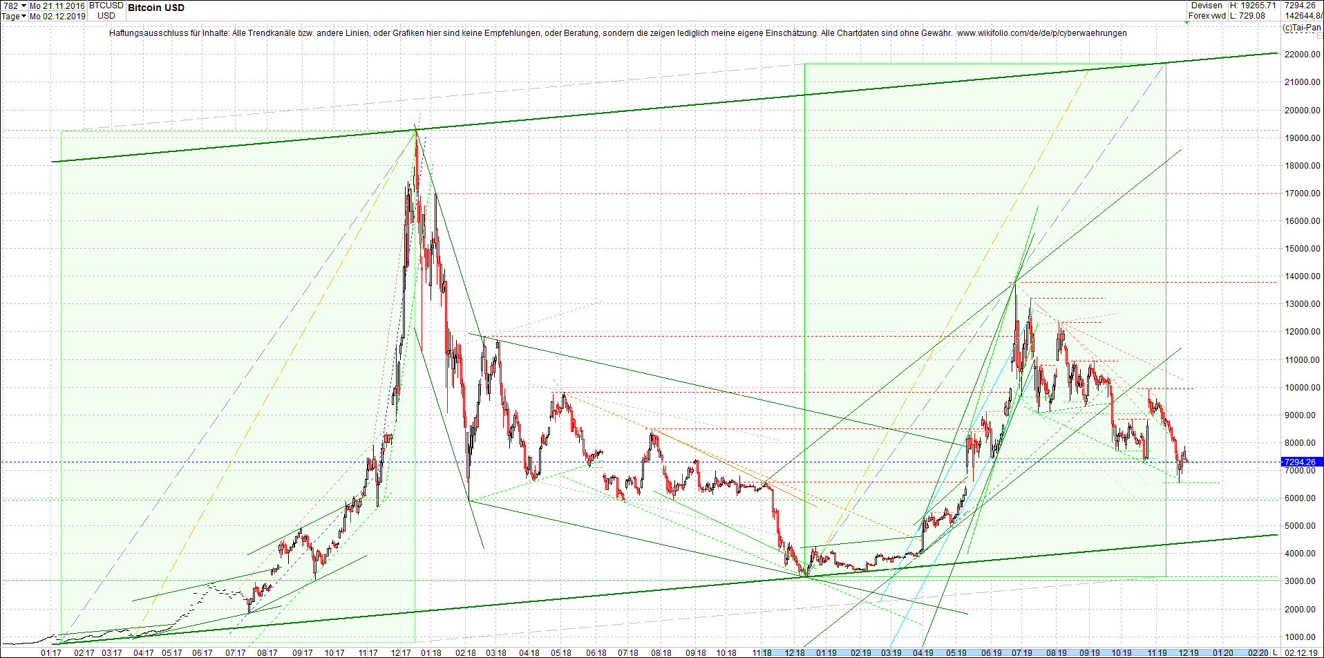 bitcoin_chart_heute_abend.png