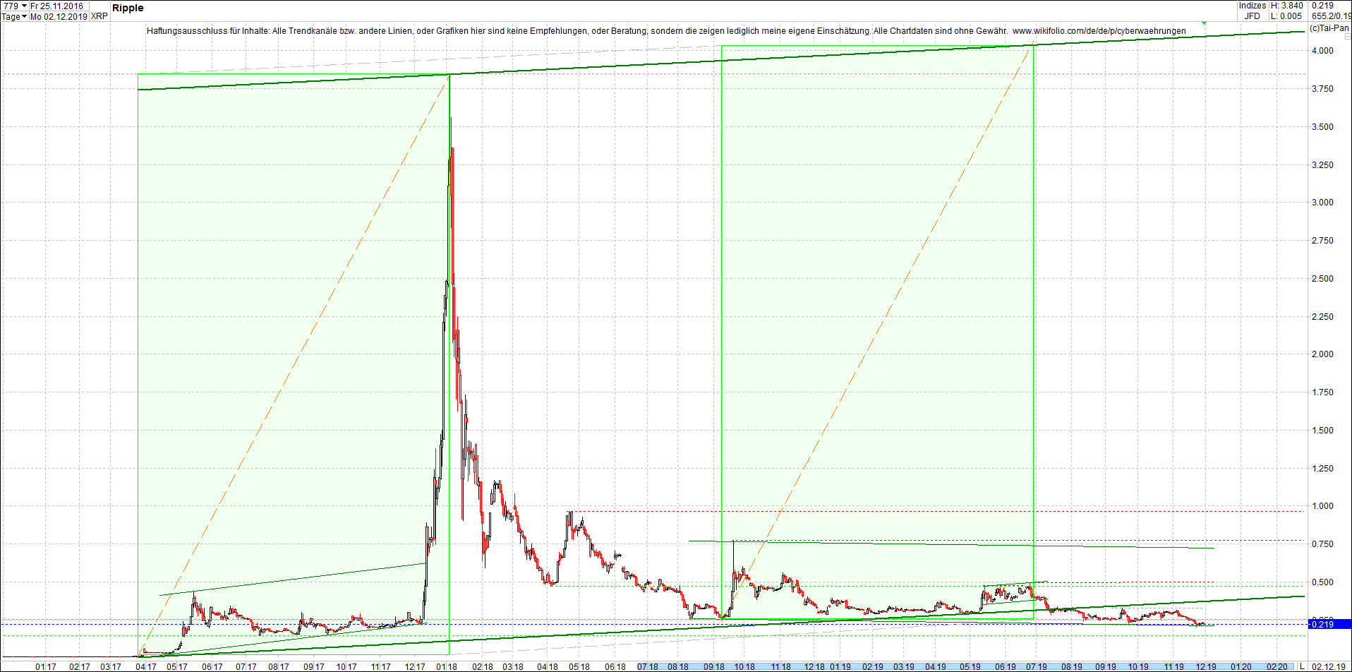 ripple_(xrp)_chart_heute_abend.png