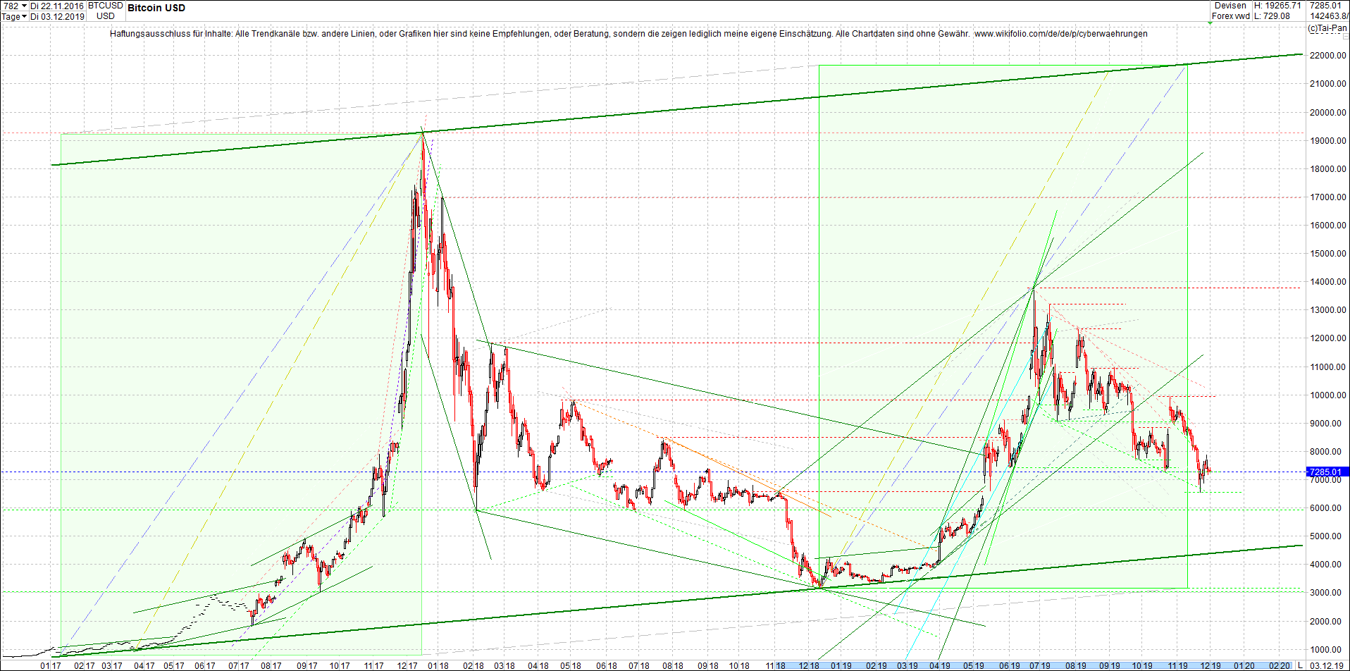 bitcoin_chart_am_morgen.png