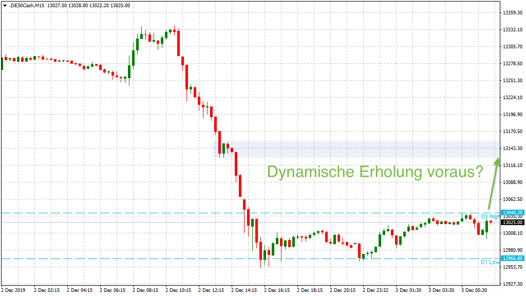 20191203_dax_vorboerse_signale.png