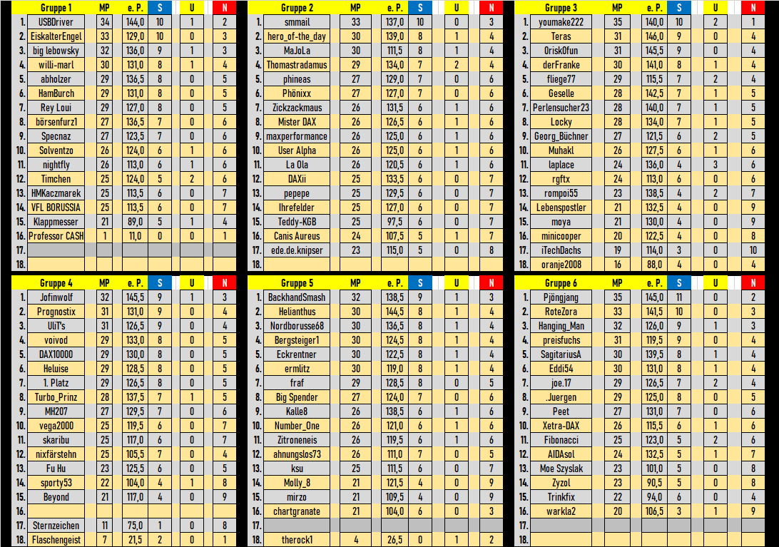 tabelle_runde_13.png