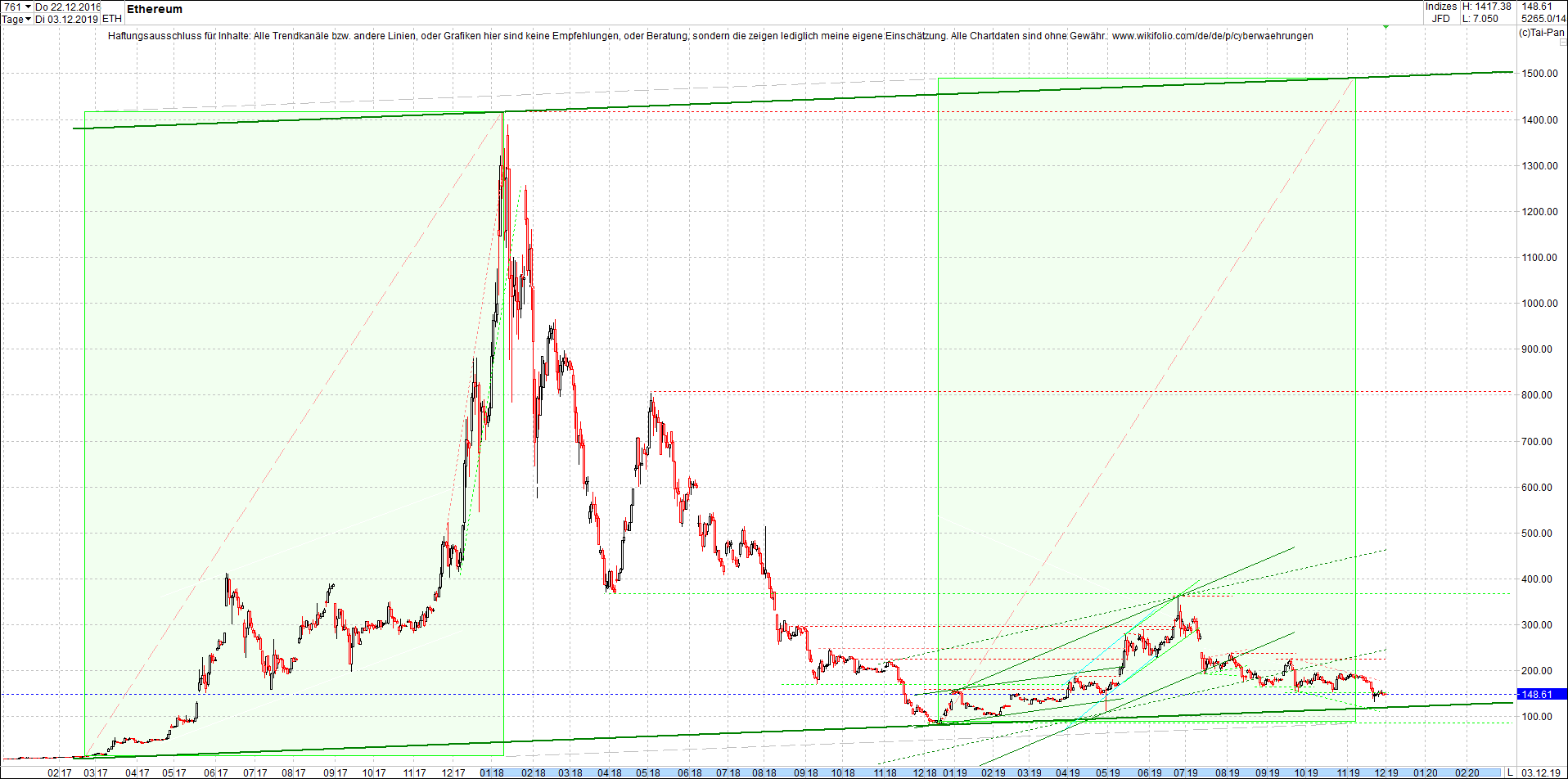 ethereum_chart_heute_abend.png