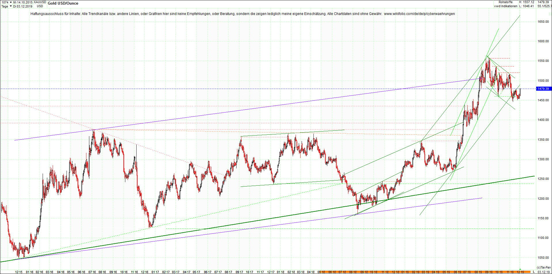 gold_chart_heute_abend.png