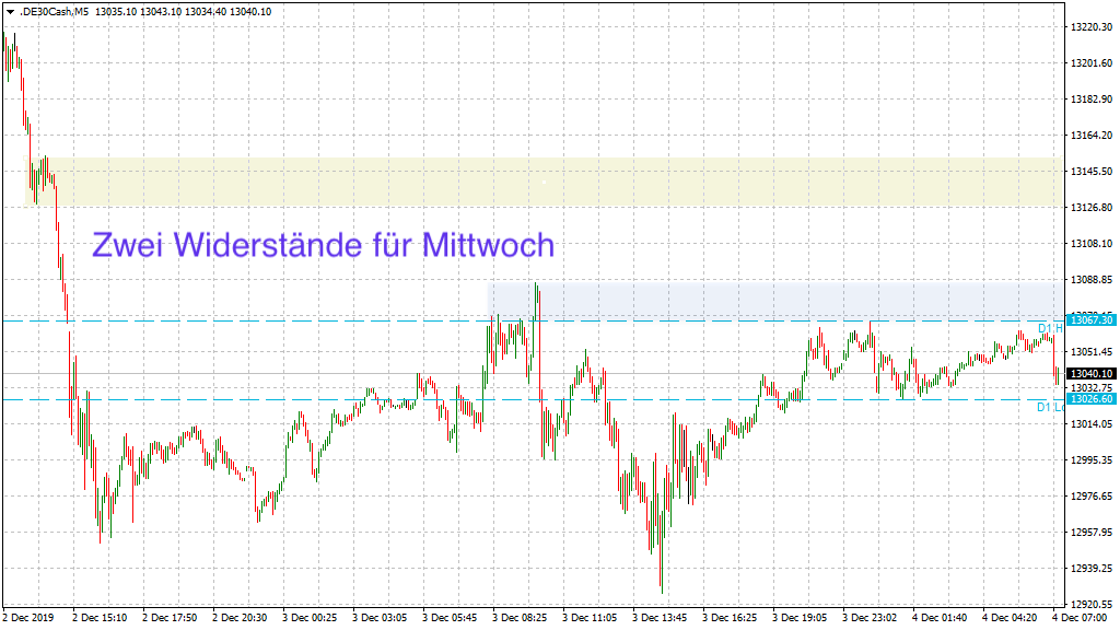 20191204_dax_vorboerse.png