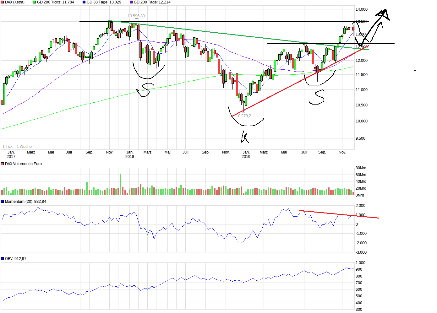 chart_3years_dax.png