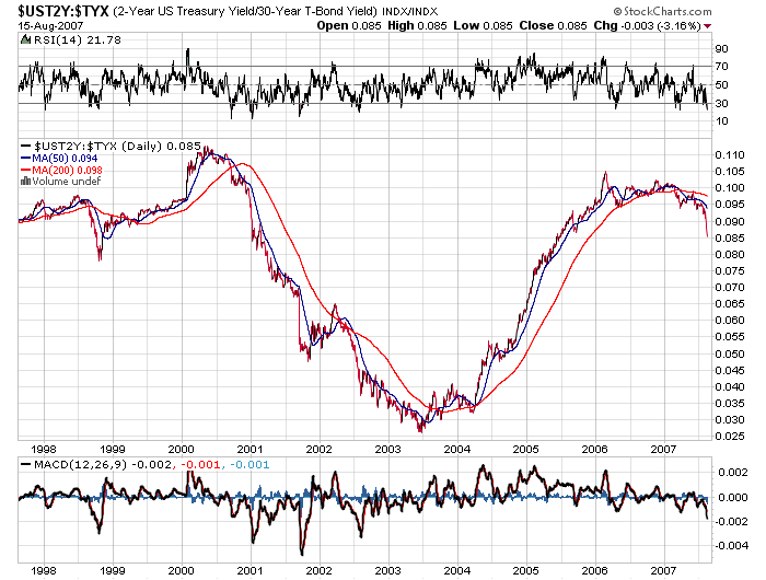 $ust2y-$tyx10jd.png