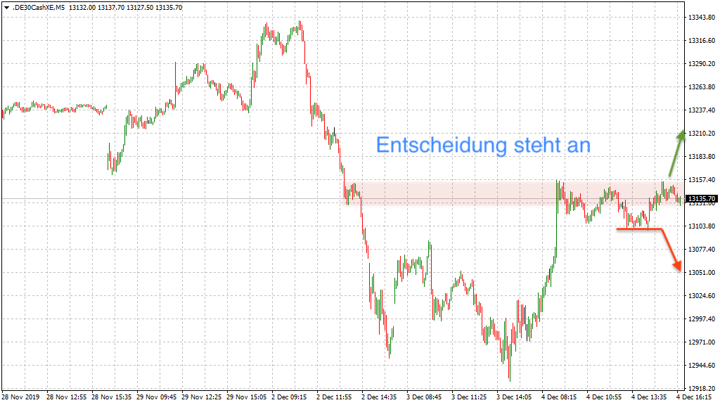 20191205_dax_xetra_level13150_ausbruch.png