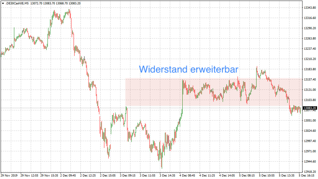 20191206_dax_xetra_vortageszone.png