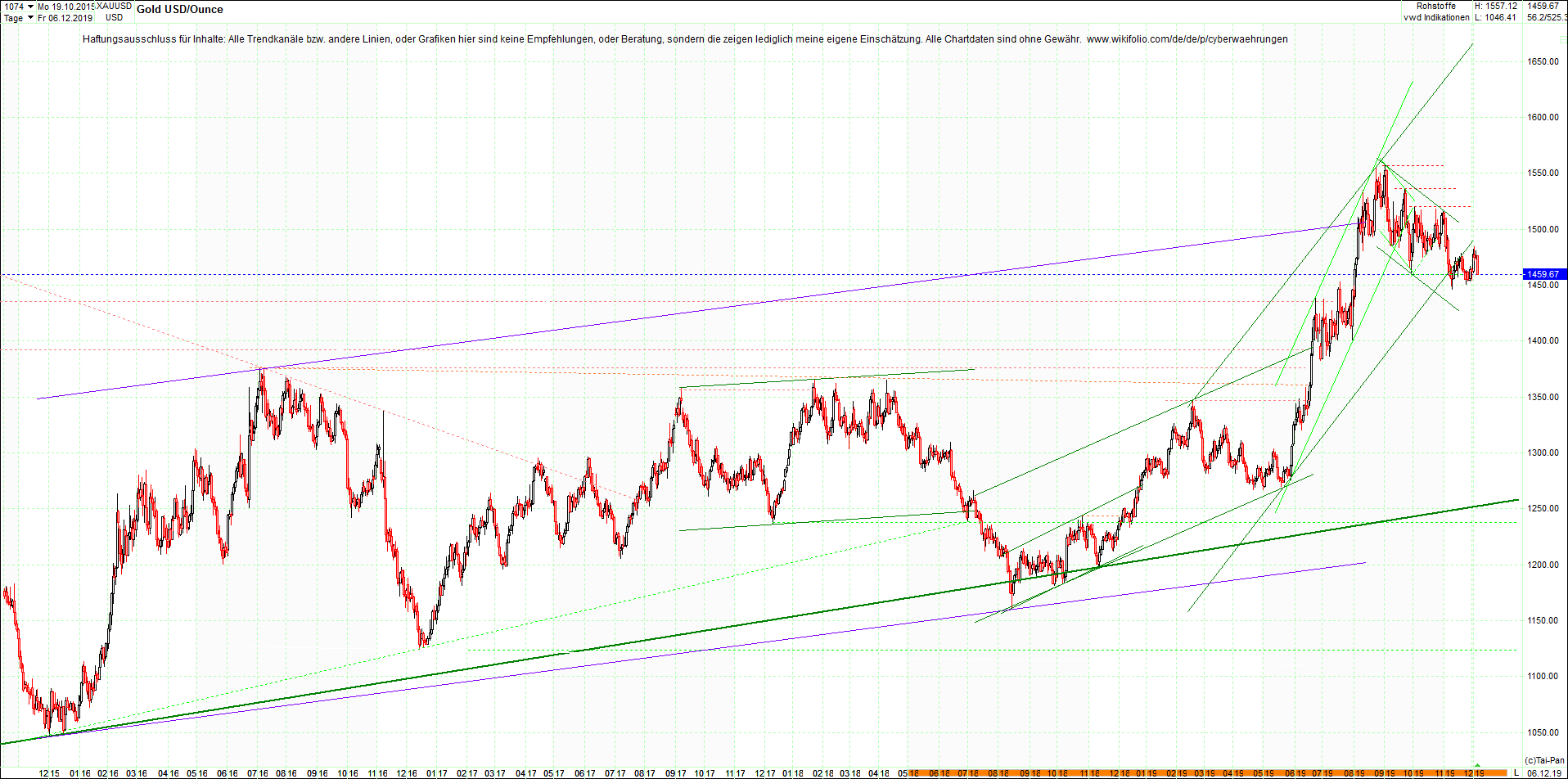 gold_chart_heute_abend.png