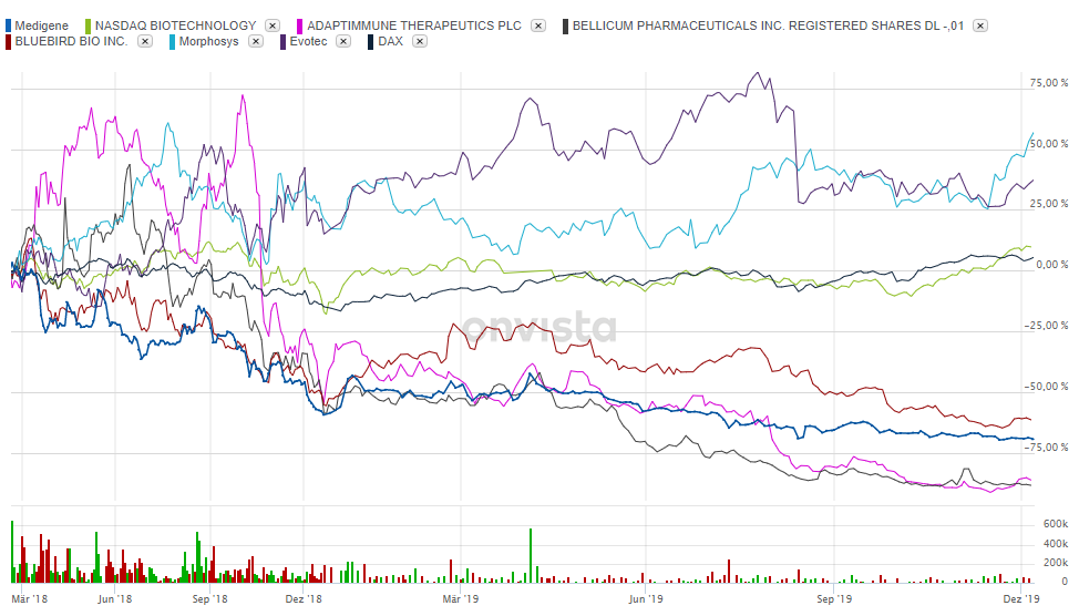 benchmarks_2019-12-06_incl.png