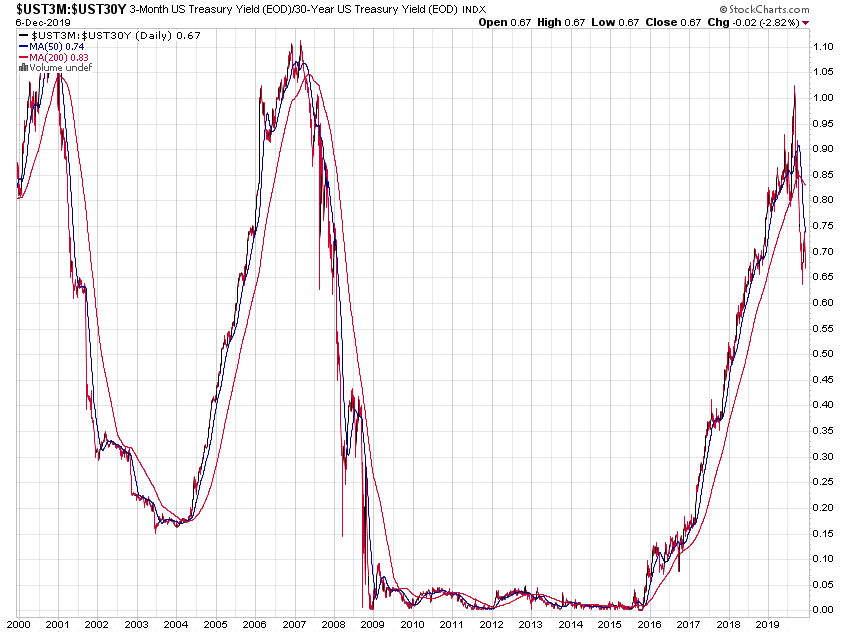 _ust3m-_ust30y_20jd.png
