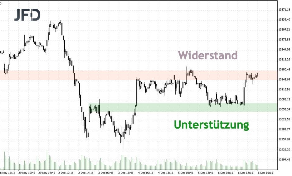 2019-12-08_dax_teaser_kw50.jpg