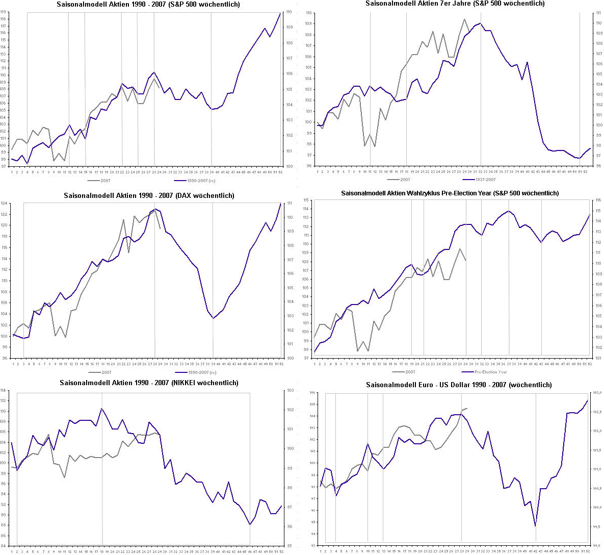 saisonalcharts1.gif