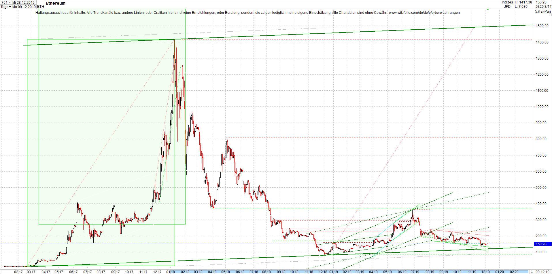 ethereum_chart_heute_morgen.png