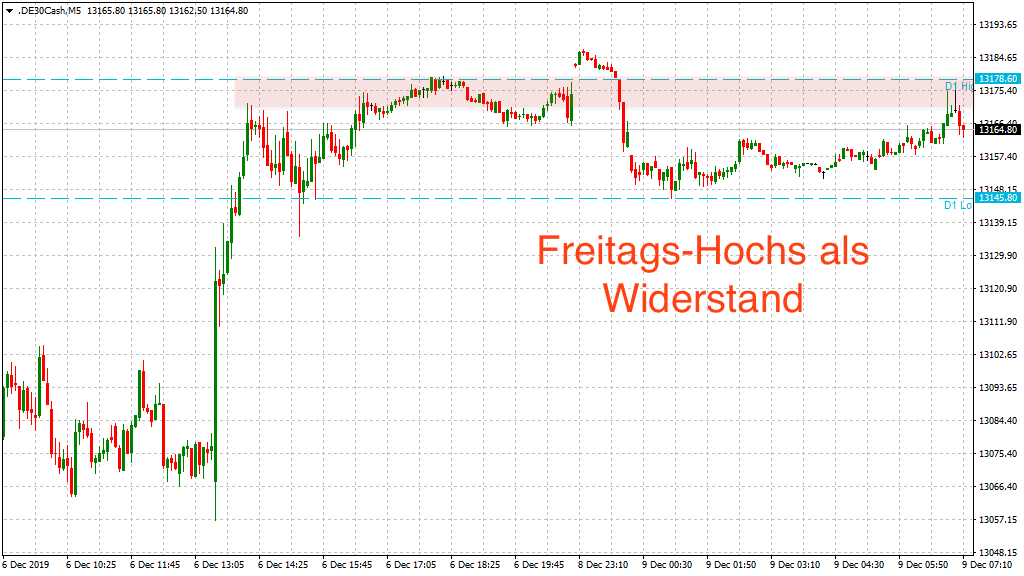 20191209_dax_vorboerse_hochpunkte.png