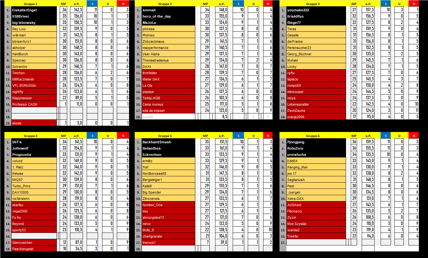 tabelle_runde_14.png