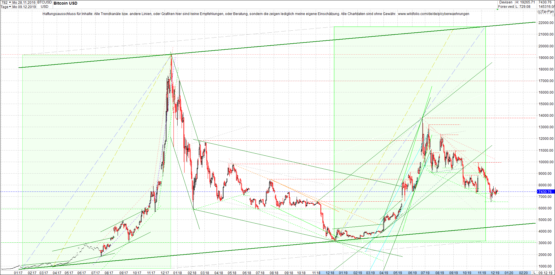 bitcoin_chart_heute_abend.png