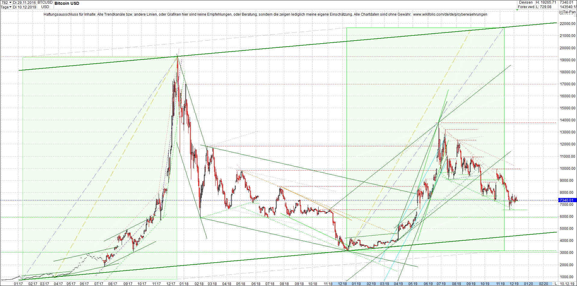 bitcoin_chart_am_morgen.png