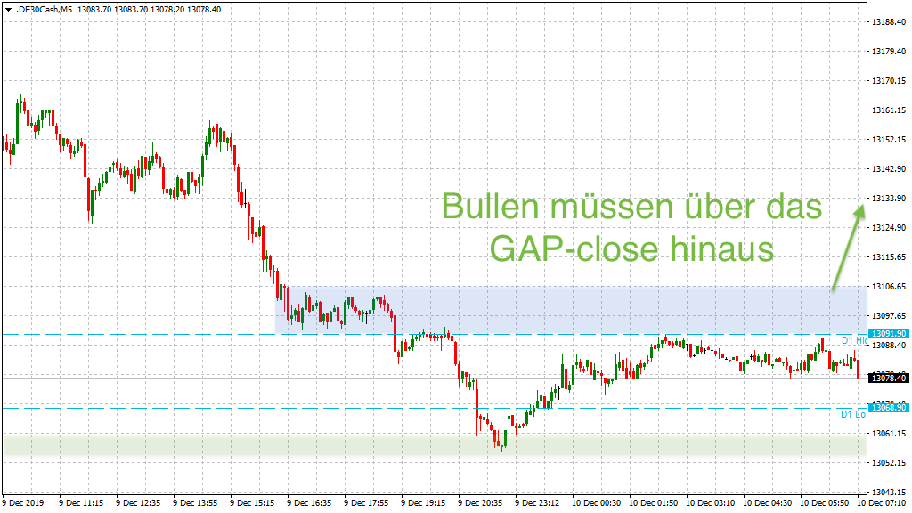 20191210_dax_vorboerse_signal.png