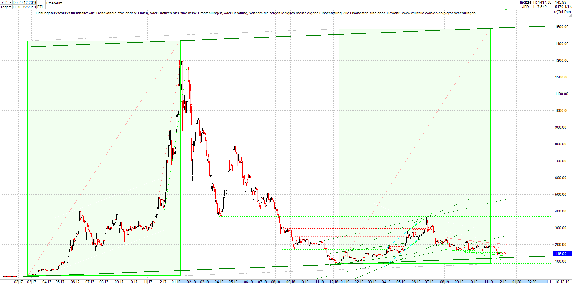 ethereum_chart_nachmittag.png